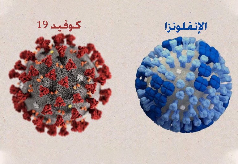 مقارنة بين كوفيد 19 والإنفلونزا: أوجه التشابه والاختلاف